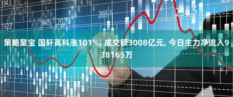 策略聚宝 国轩高科涨101%, 成交额3008亿元, 今日主力净流入938165万